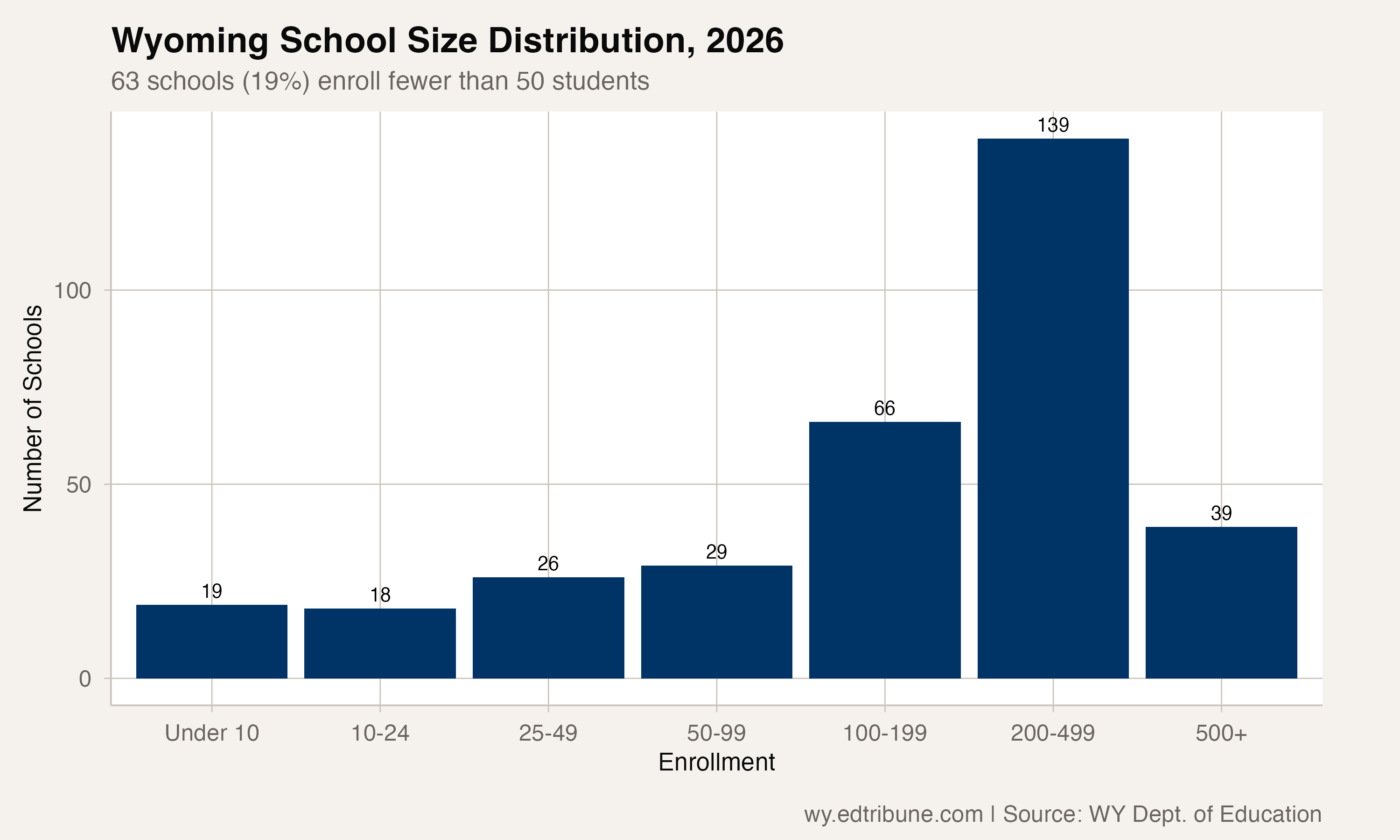 One Student: Glendo High School and Wyoming's Vanishing Rural Schools
