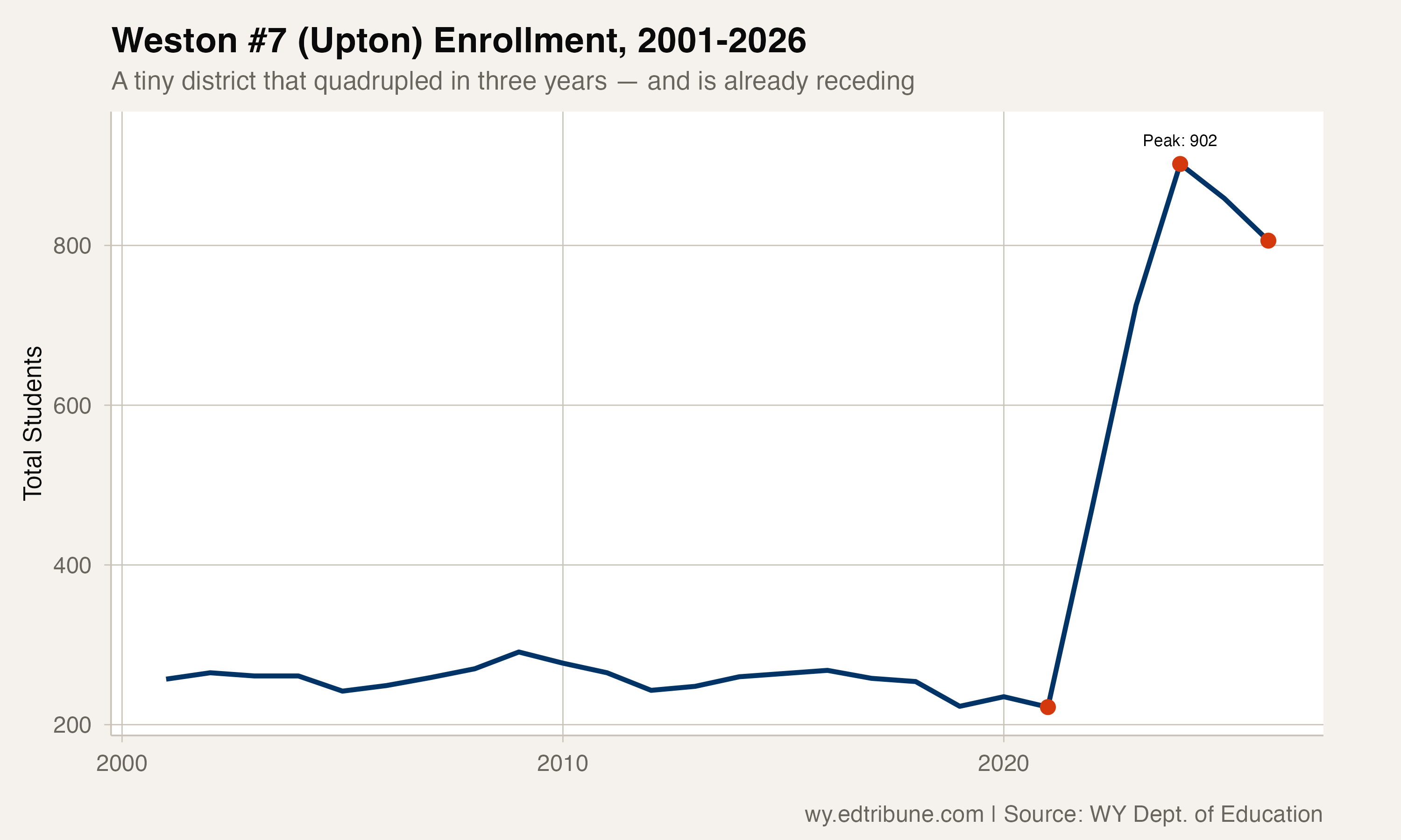 Upton's Oil Boom: A Tiny District Quadrupled in Three Years